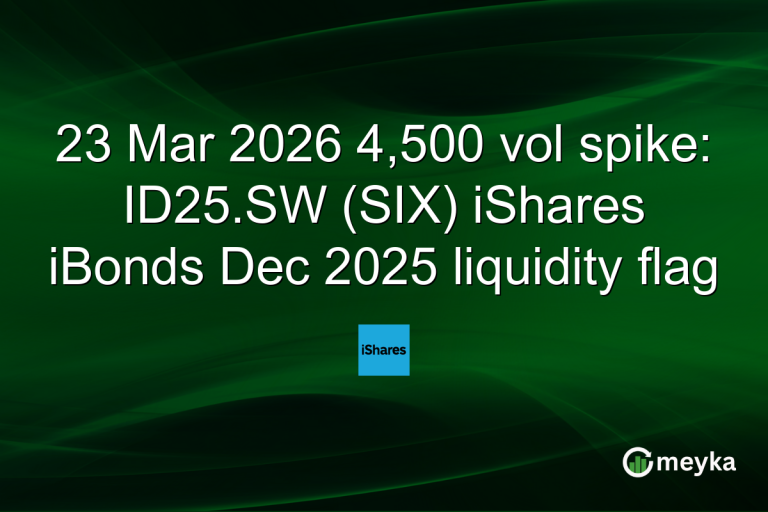 23 Mar 2026 4,500 vol spike: ID25.SW (SIX) iShares iBonds Dec 2025 liquidity flag