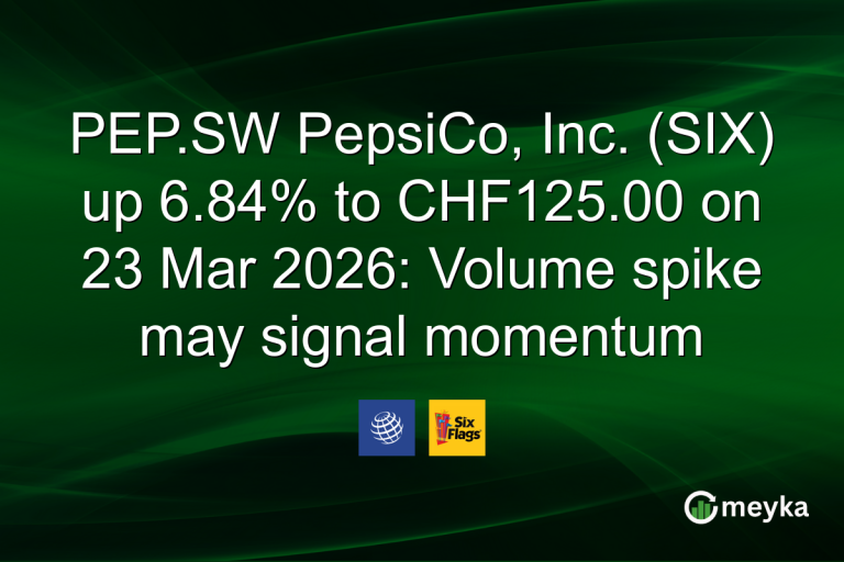 PEP.SW PepsiCo, Inc. (SIX) up 6.84% to CHF125.00 on 23 Mar 2026: Volume spike may signal momentum
