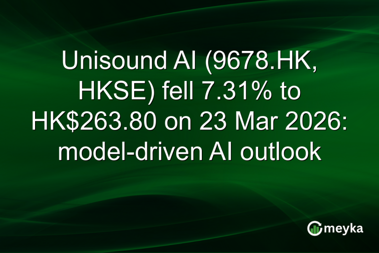 Unisound AI (9678.HK, HKSE) fell 7.31% to HK$263.80 on 23 Mar 2026: model-driven AI outlook