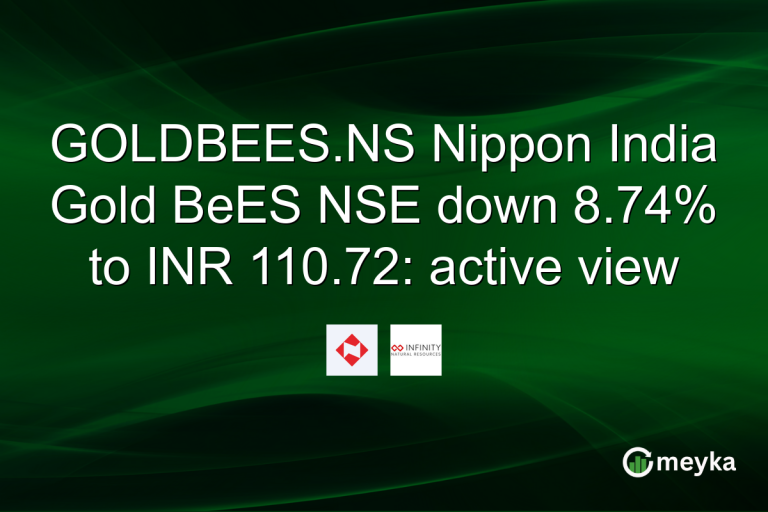 GOLDBEES.NS Nippon India Gold BeES NSE down 8.74% to INR 110.72: active view