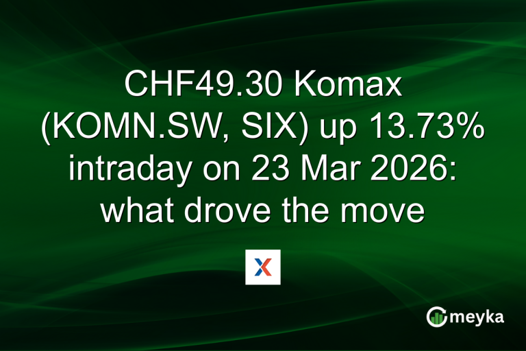 CHF49.30 Komax (KOMN.SW, SIX) up 13.73% intraday on 23 Mar 2026: what drove the move