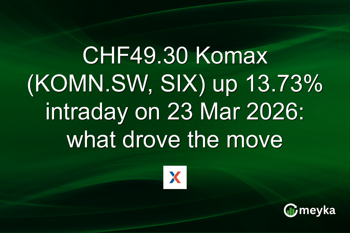 CHF49.30 Komax (KOMN.SW, SIX) up 13.73% intraday on 23 Mar 2026: what drove the move