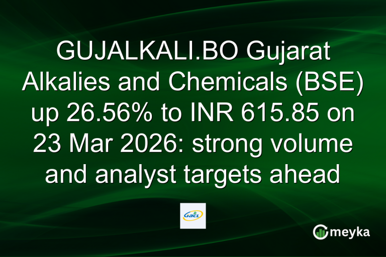GUJALKALI.BO Gujarat Alkalies and Chemicals (BSE) up 26.56% to INR 615.85 on 23 Mar 2026: strong volume and analyst targets ahead
