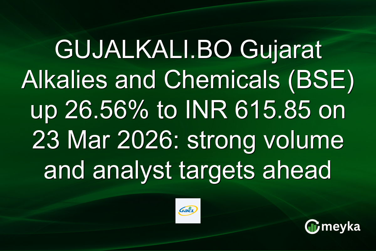 GUJALKALI.BO Gujarat Alkalies and Chemicals (BSE) up 26.56% to INR 615.85 on 23 Mar 2026: strong volume and analyst targets ahead