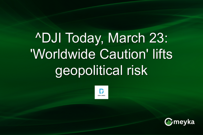 ^DJI Today, March 23: 'Worldwide Caution' lifts geopolitical risk