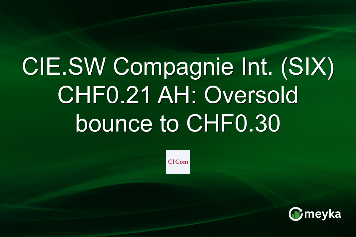 CIE.SW Compagnie Int. (SIX) CHF0.21 AH: Oversold bounce to CHF0.30