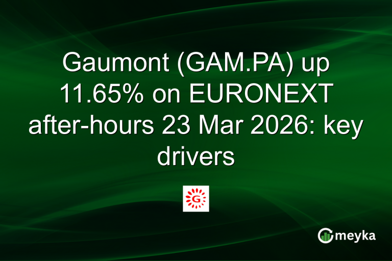 Gaumont (GAM.PA) up 11.65% on EURONEXT after-hours 23 Mar 2026: key drivers