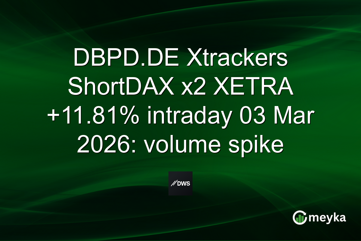 DBPD.DE Xtrackers ShortDAX x2 XETRA +11.81% intraday 03 Mar 2026: volume spike