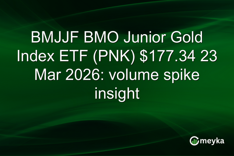 BMJJF BMO Junior Gold Index ETF (PNK) $177.34 23 Mar 2026: volume spike insight