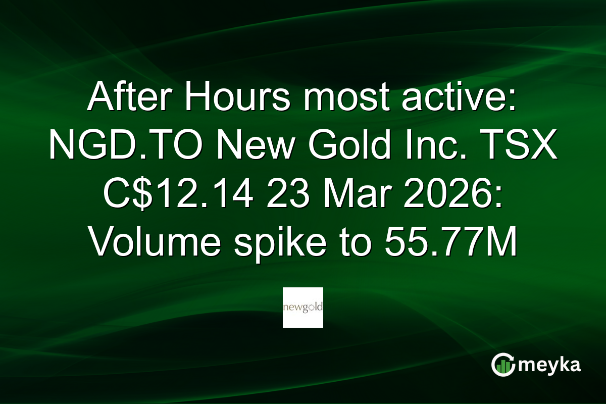 After Hours most active: NGD.TO New Gold Inc. TSX C$12.14 23 Mar 2026: Volume spike to 55.77M