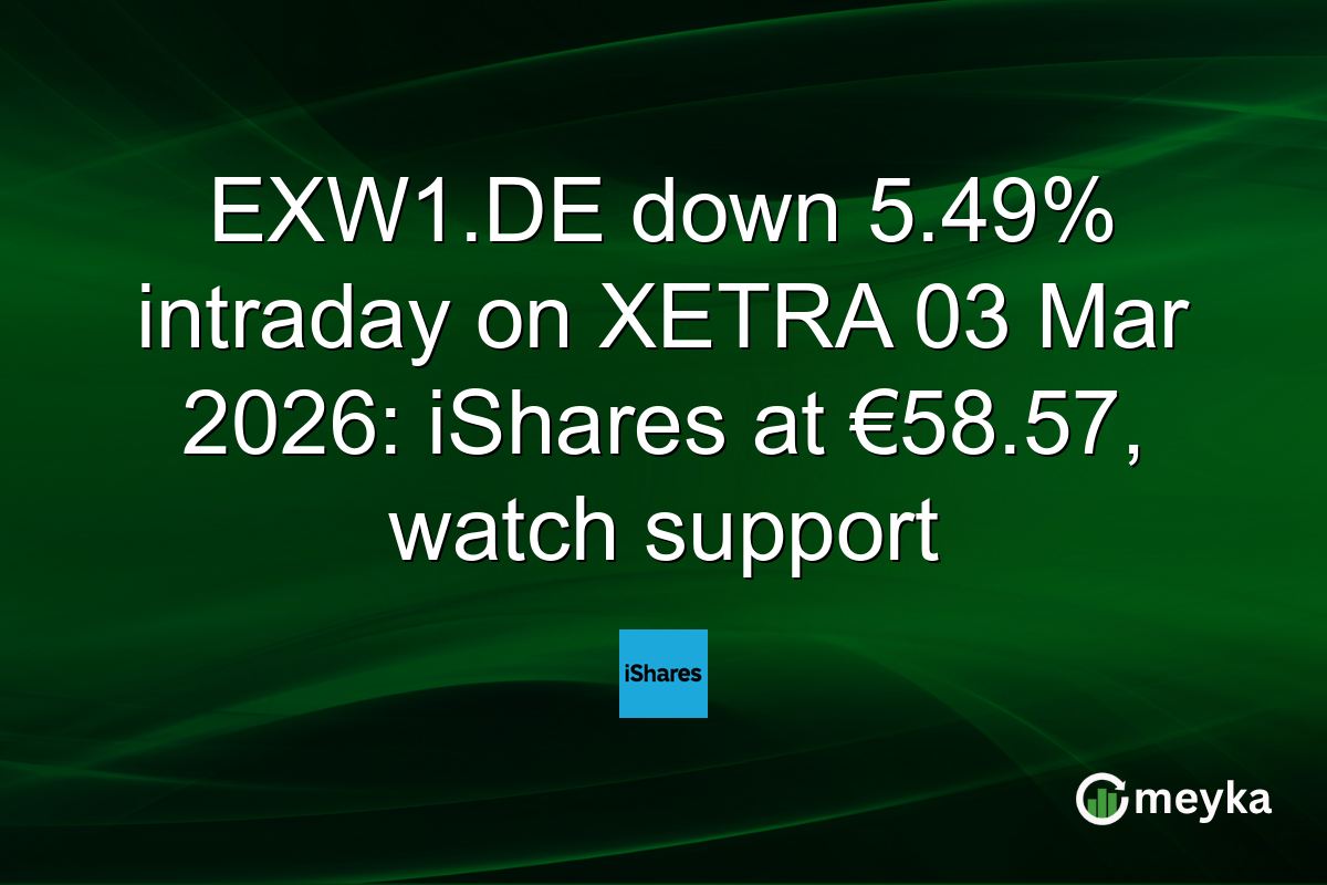 EXW1.DE down 5.49% intraday on XETRA 03 Mar 2026: iShares at €58.57, watch support