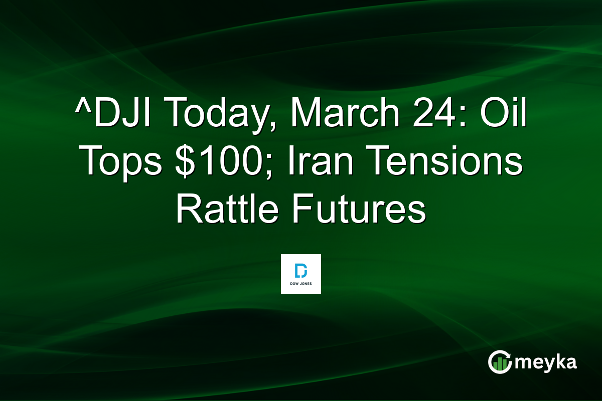 ^DJI Today, March 24: Oil Tops $100; Iran Tensions Rattle Futures