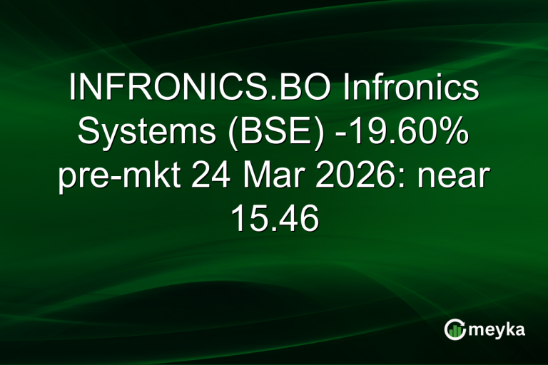 INFRONICS.BO Infronics Systems (BSE) -19.60% pre-mkt 24 Mar 2026: near 15.46