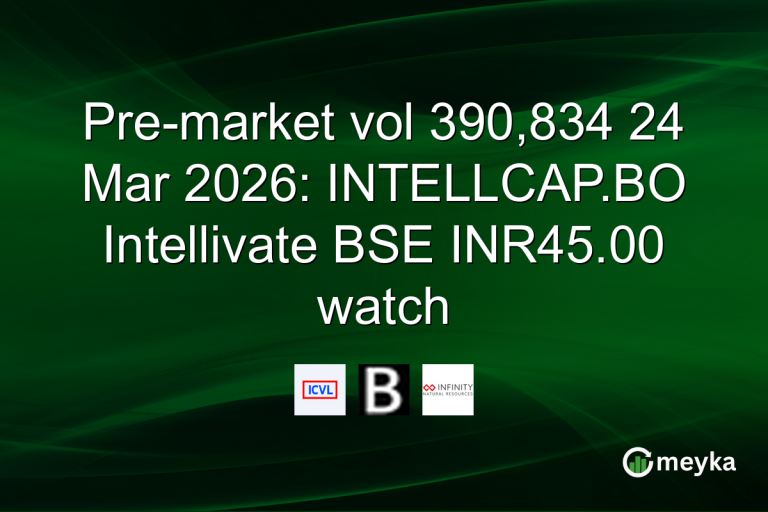 Pre-market vol 390,834 24 Mar 2026: INTELLCAP.BO Intellivate BSE INR45.00 watch