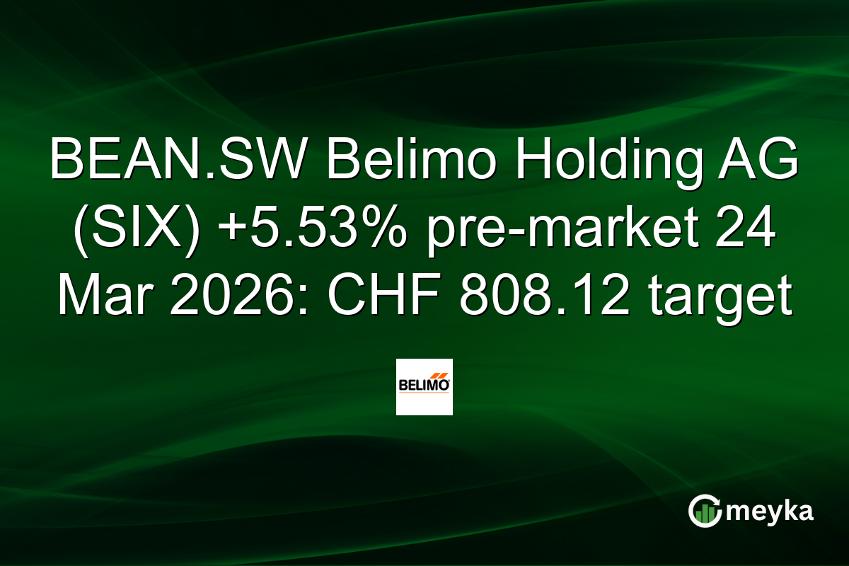 BEAN.SW Belimo Holding AG (SIX) +5.53% pre-market 24 Mar 2026: CHF 808.12 target