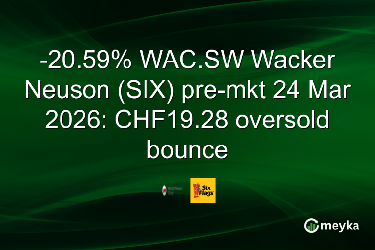 -20.59% WAC.SW Wacker Neuson (SIX) pre-mkt 24 Mar 2026: CHF19.28 oversold bounce