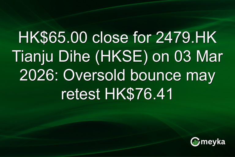 HK$65.00 close for 2479.HK Tianju Dihe (HKSE) on 03 Mar 2026: Oversold bounce may retest HK$76.41