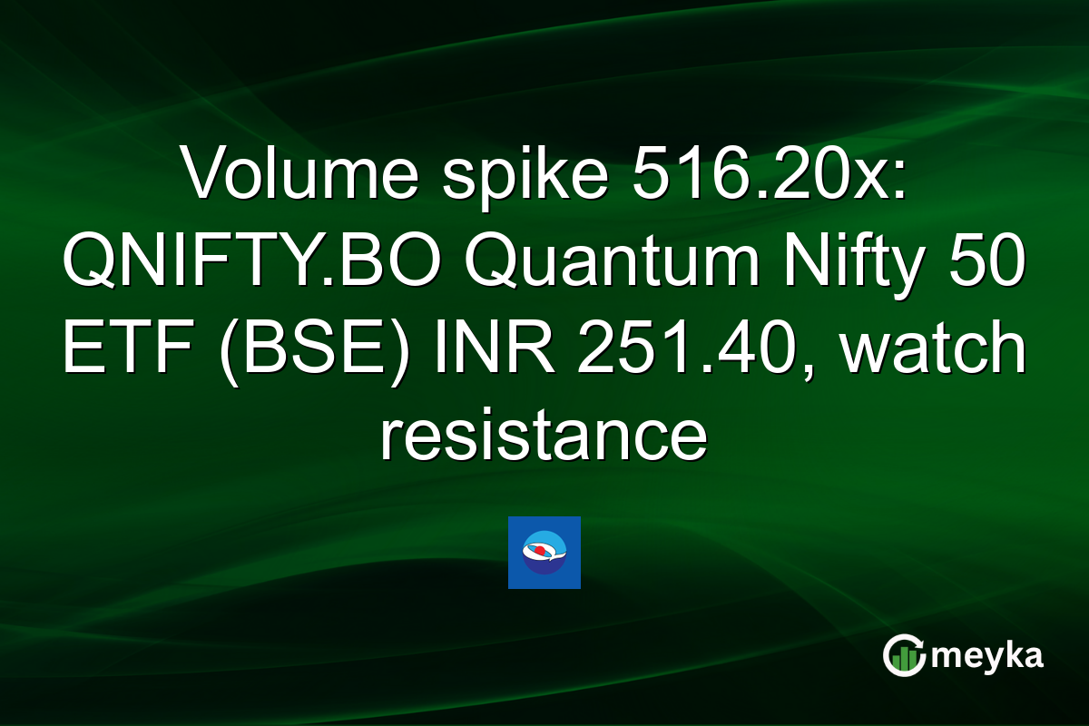 Volume spike 516.20x: QNIFTY.BO Quantum Nifty 50 ETF (BSE) INR 251.40, watch resistance