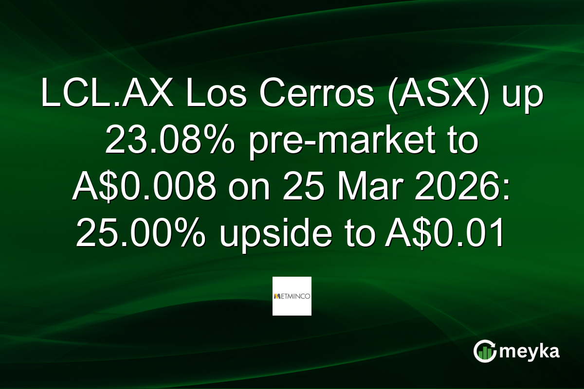 LCL.AX Los Cerros (ASX) up 23.08% pre-market to A$0.008 on 25 Mar 2026: 25.00% upside to A$0.01