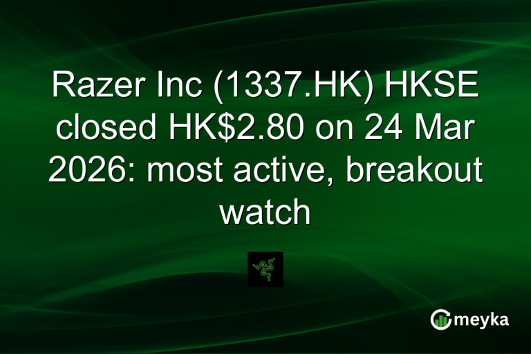Razer Inc (1337.HK) HKSE closed HK$2.80 on 24 Mar 2026: most active, breakout watch