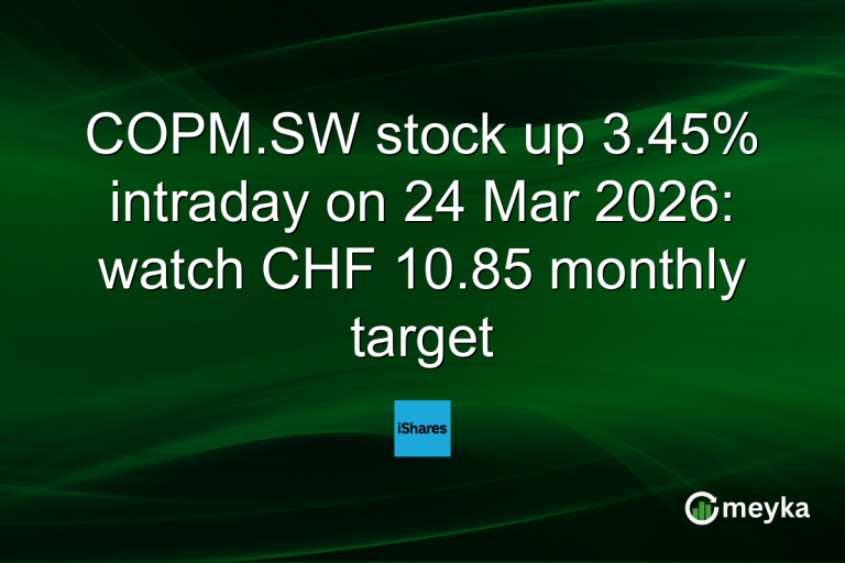COPM.SW stock up 3.45% intraday on 24 Mar 2026: watch CHF 10.85 monthly target