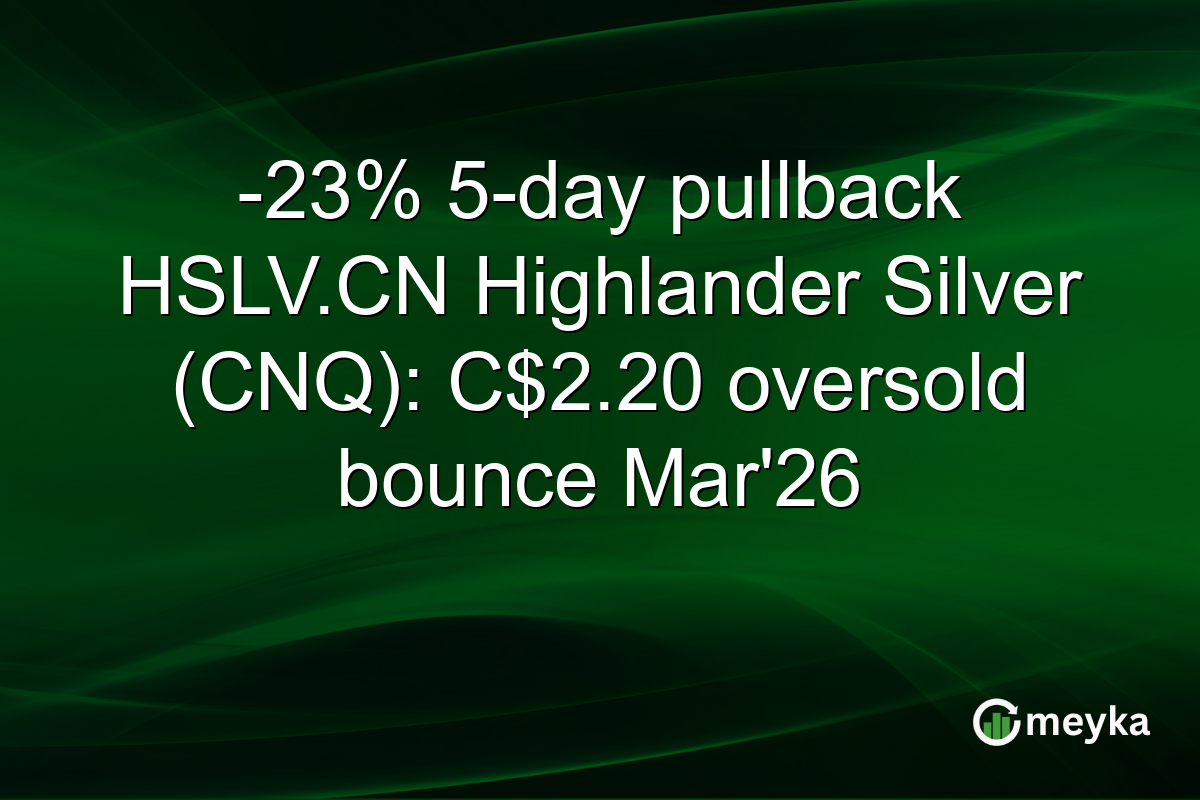 -23% 5-day pullback HSLV.CN Highlander Silver (CNQ): C$2.20 oversold bounce Mar'26