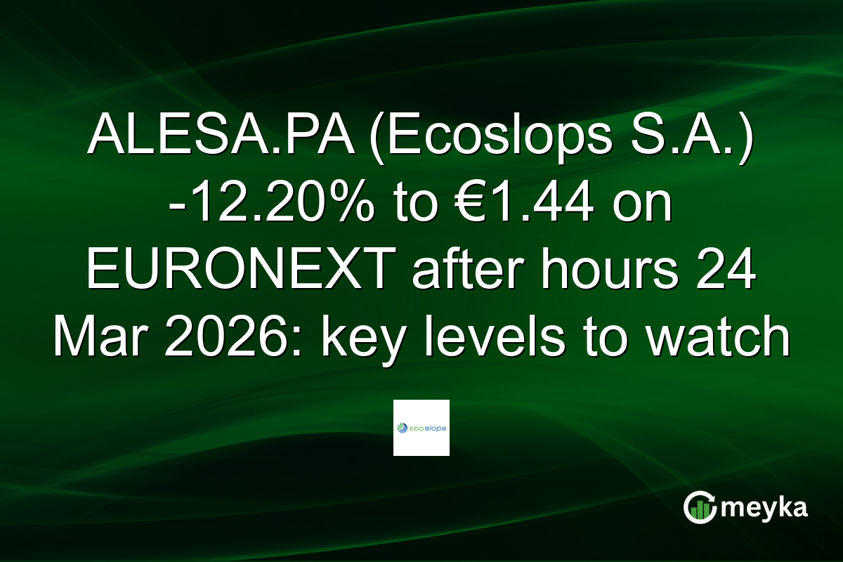 ALESA.PA (Ecoslops S.A.) -12.20% to €1.44 on EURONEXT after hours 24 Mar 2026: key levels to watch