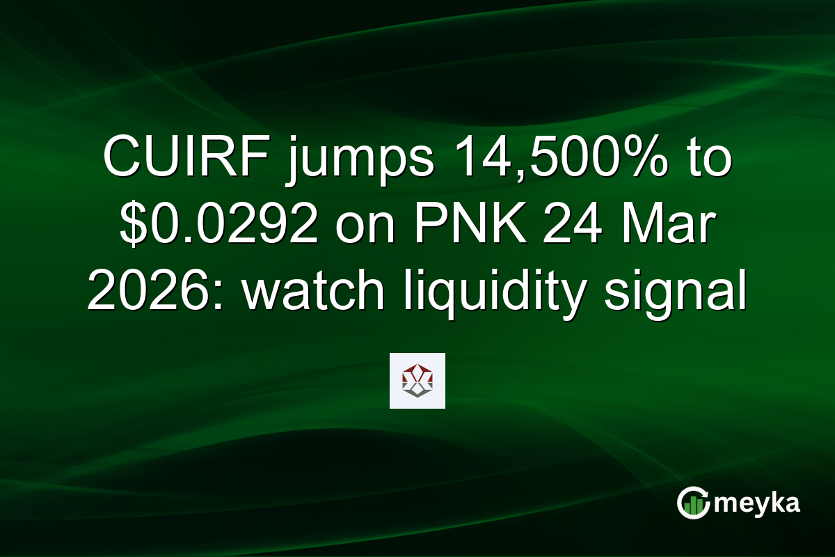 CUIRF jumps 14,500% to $0.0292 on PNK 24 Mar 2026: watch liquidity signal