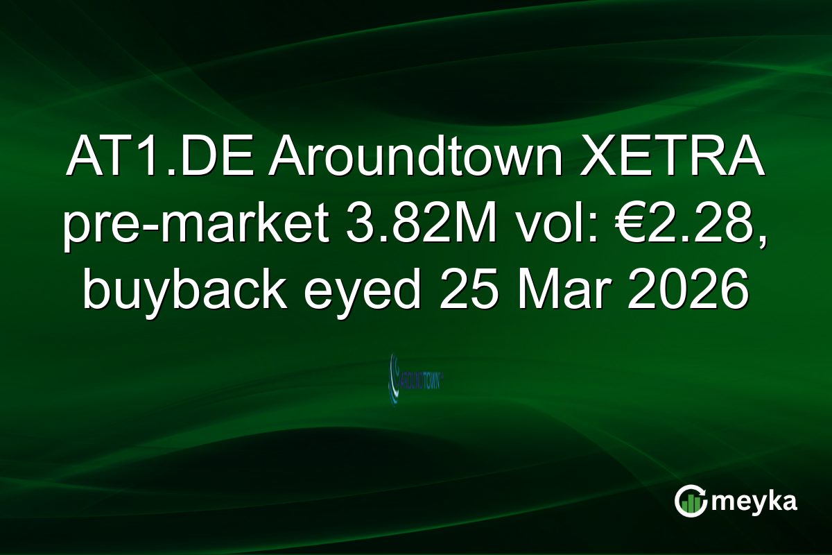 AT1.DE Aroundtown XETRA pre-market 3.82M vol: €2.28, buyback eyed 25 Mar 2026