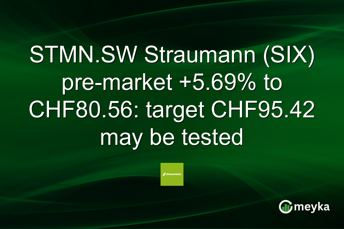 STMN.SW Straumann (SIX) pre-market +5.69% to CHF80.56: target CHF95.42 may be tested