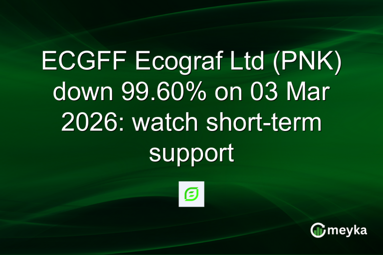 ECGFF Ecograf Ltd (PNK) down 99.60% on 03 Mar 2026: watch short-term support
