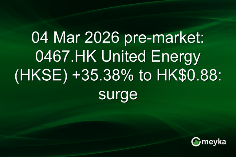 04 Mar 2026 pre-market: 0467.HK United Energy (HKSE) +35.38% to HK$0.88: surge