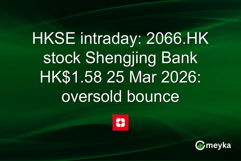 HKSE intraday: 2066.HK stock Shengjing Bank HK$1.58 25 Mar 2026: oversold bounce