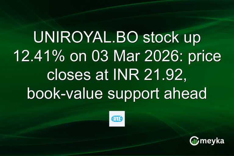 UNIROYAL.BO stock up 12.41% on 03 Mar 2026: price closes at INR 21.92, book-value support ahead