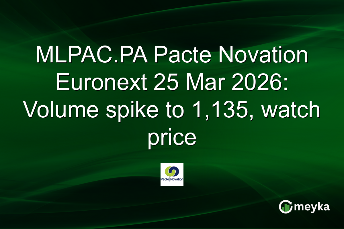 MLPAC.PA Pacte Novation Euronext 25 Mar 2026: Volume spike to 1,135, watch price