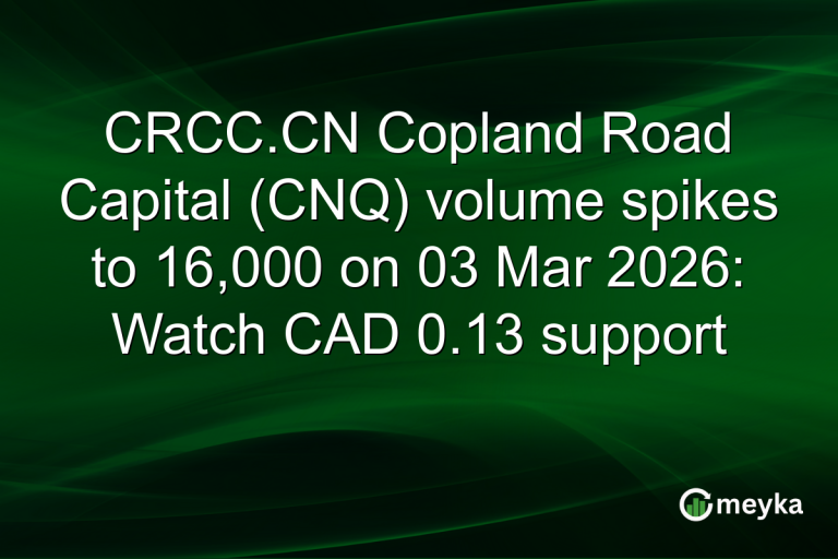 CRCC.CN Copland Road Capital (CNQ) volume spikes to 16,000 on 03 Mar 2026: Watch CAD 0.13 support