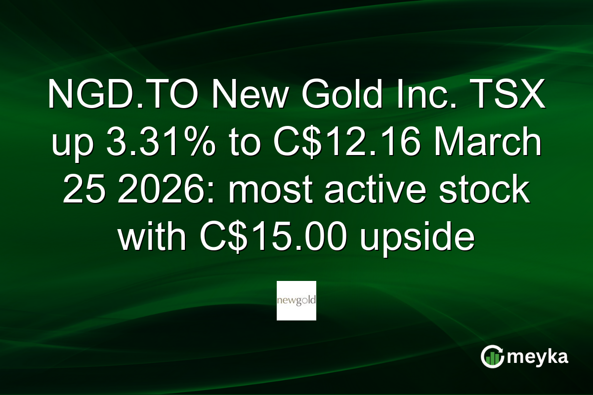 NGD.TO New Gold Inc. TSX up 3.31% to C$12.16 March 25 2026: most active stock with C$15.00 upside