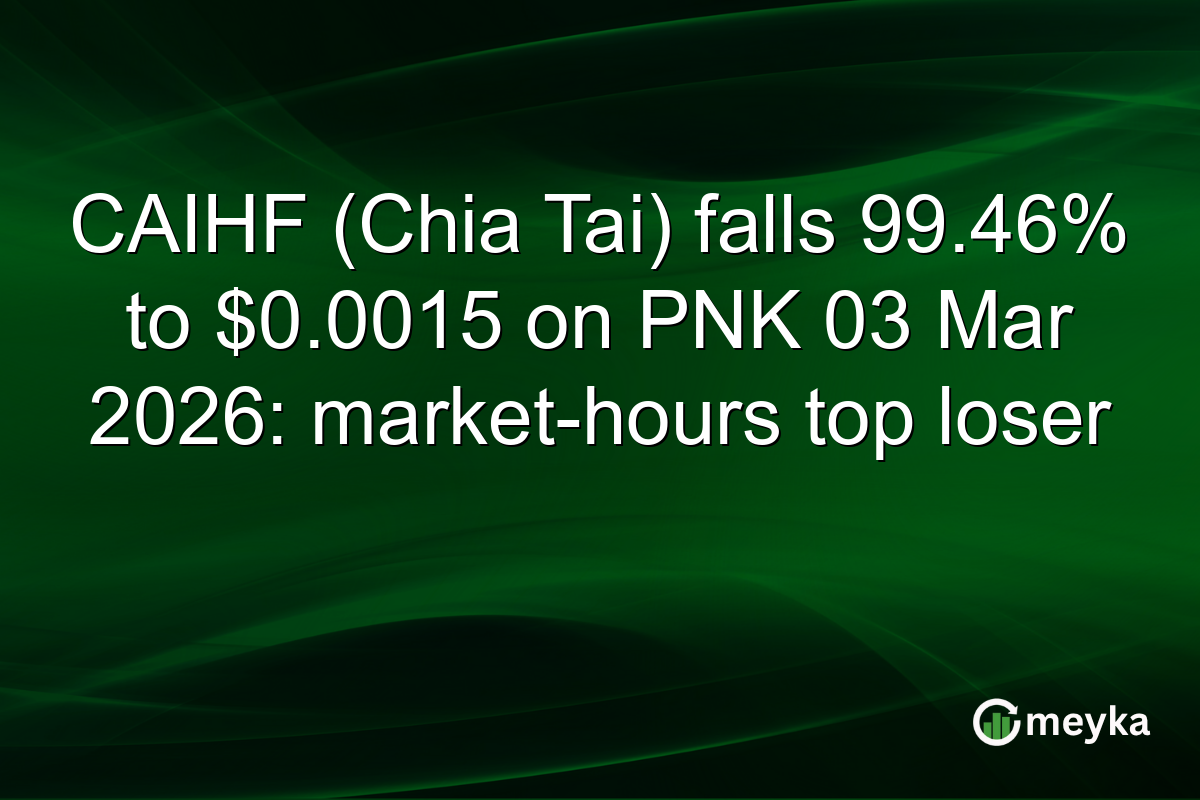 CAIHF (Chia Tai) falls 99.46% to $0.0015 on PNK 03 Mar 2026: market-hours top loser