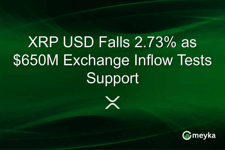 XRP USD Falls 2.73% as $650M Exchange Inflow Tests Support