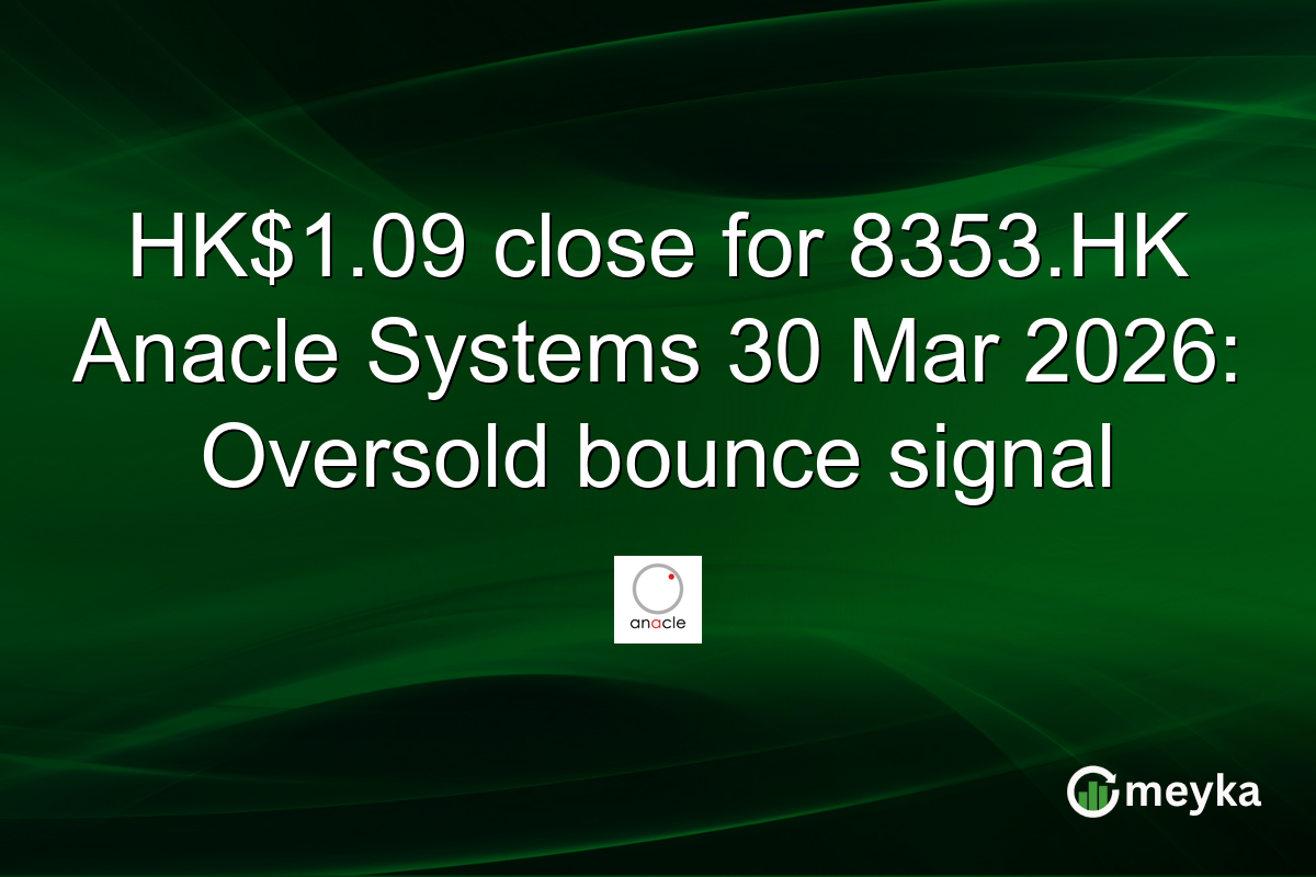HK$1.09 close for 8353.HK Anacle Systems 30 Mar 2026: Oversold bounce signal