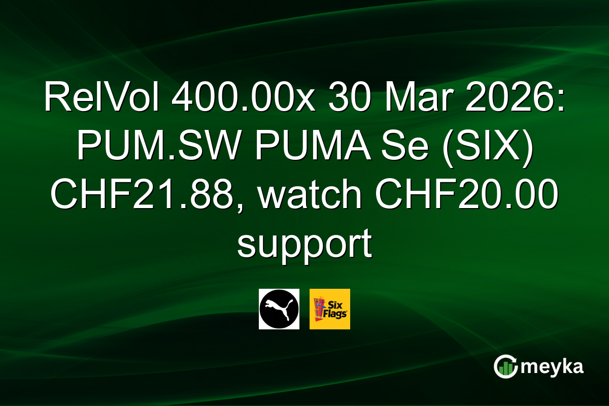 RelVol 400.00x 30 Mar 2026: PUM.SW PUMA Se (SIX) CHF21.88, watch CHF20.00 support