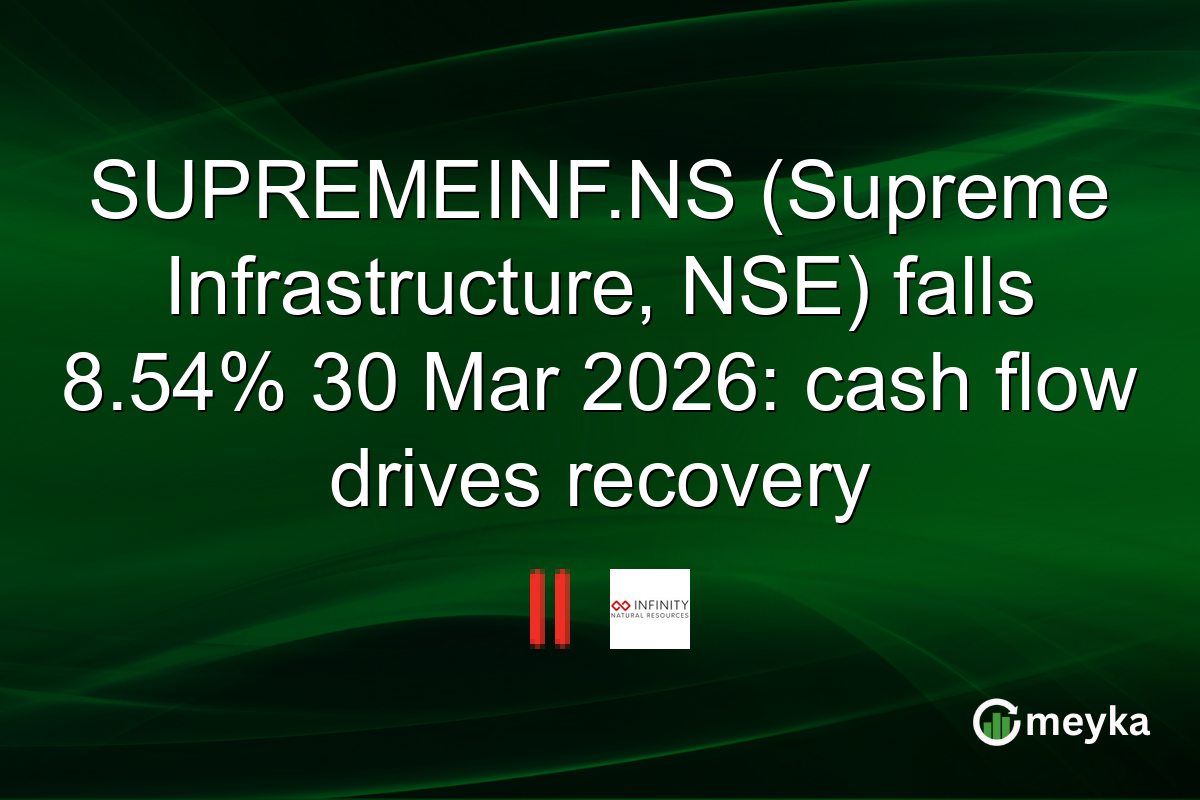 SUPREMEINF.NS (Supreme Infrastructure, NSE) falls 8.54% 30 Mar 2026: cash flow drives recovery