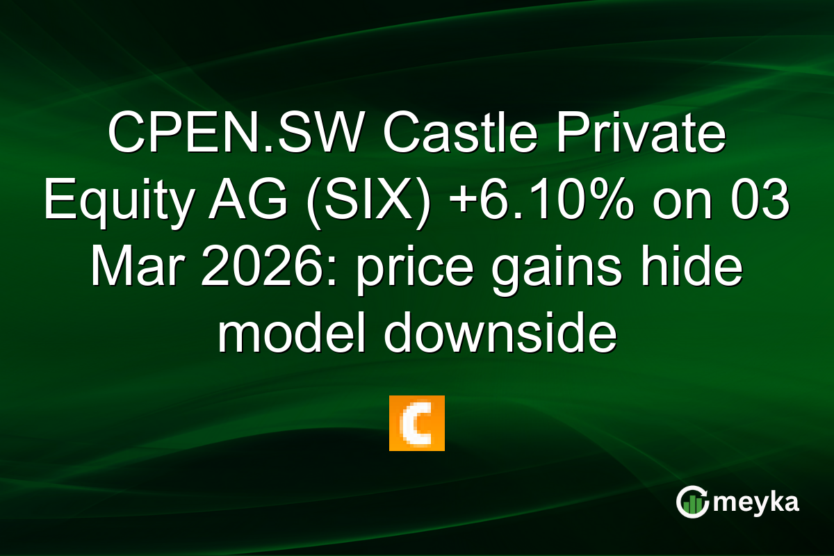 CPEN.SW Castle Private Equity AG (SIX) +6.10% on 03 Mar 2026: price gains hide model downside