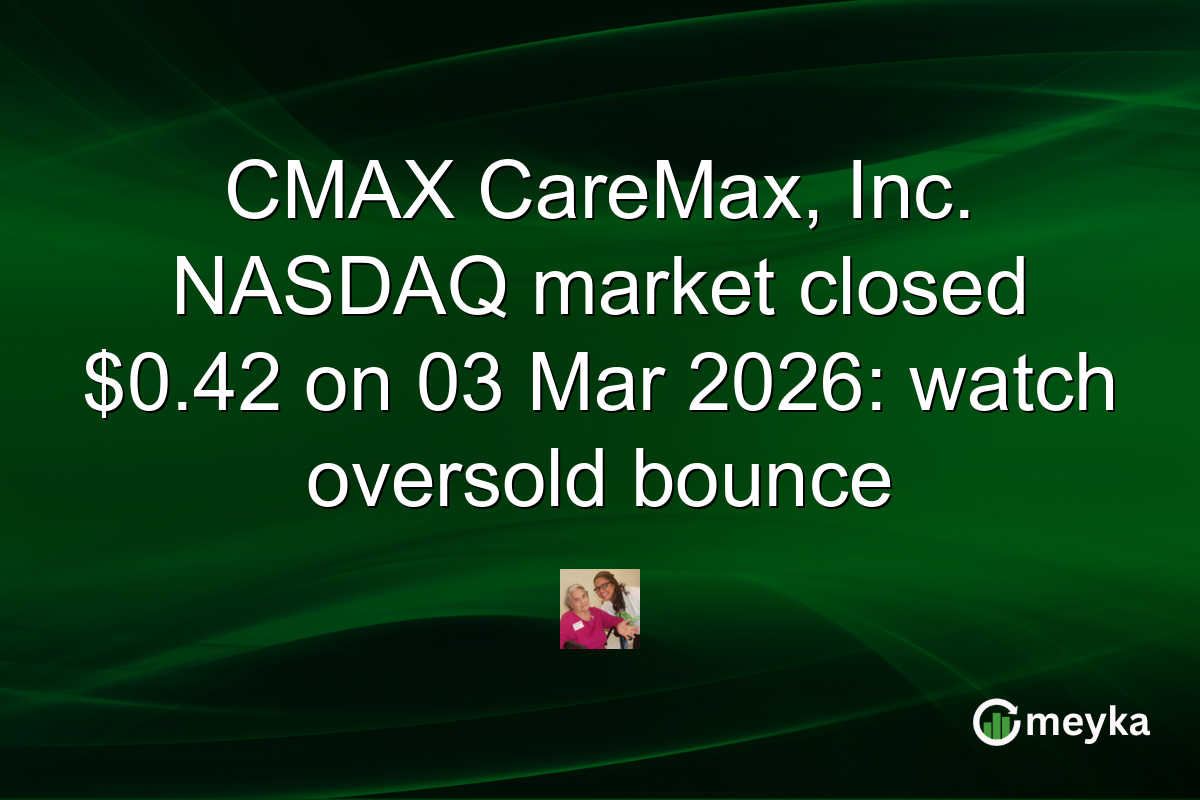 CMAX CareMax, Inc. NASDAQ market closed $0.42 on 03 Mar 2026: watch oversold bounce