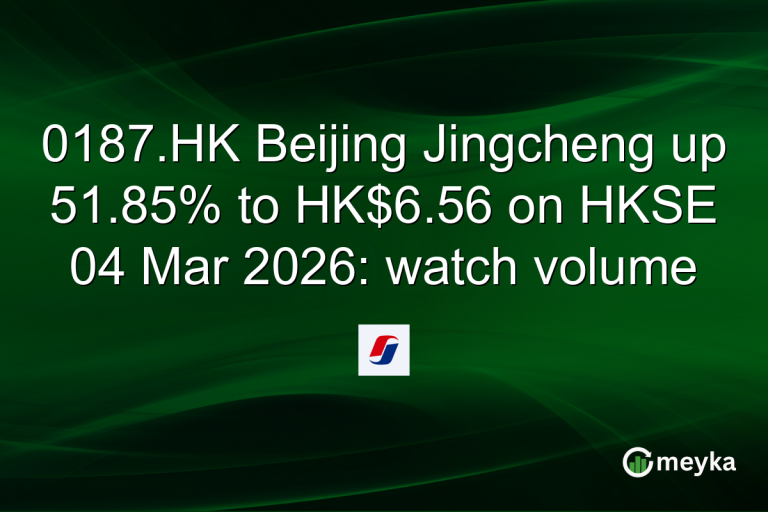 0187.HK Beijing Jingcheng up 51.85% to HK$6.56 on HKSE 04 Mar 2026: watch volume