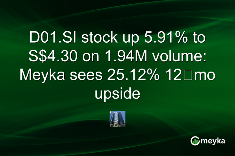 D01.SI stock up 5.91% to S$4.30 on 1.94M volume: Meyka sees 25.12% 12‑mo upside
