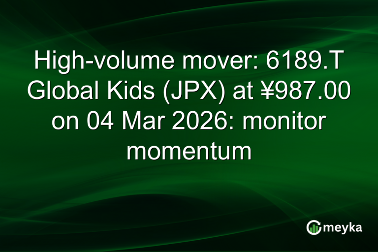 High-volume mover: 6189.T Global Kids (JPX) at ¥987.00 on 04 Mar 2026: monitor momentum
