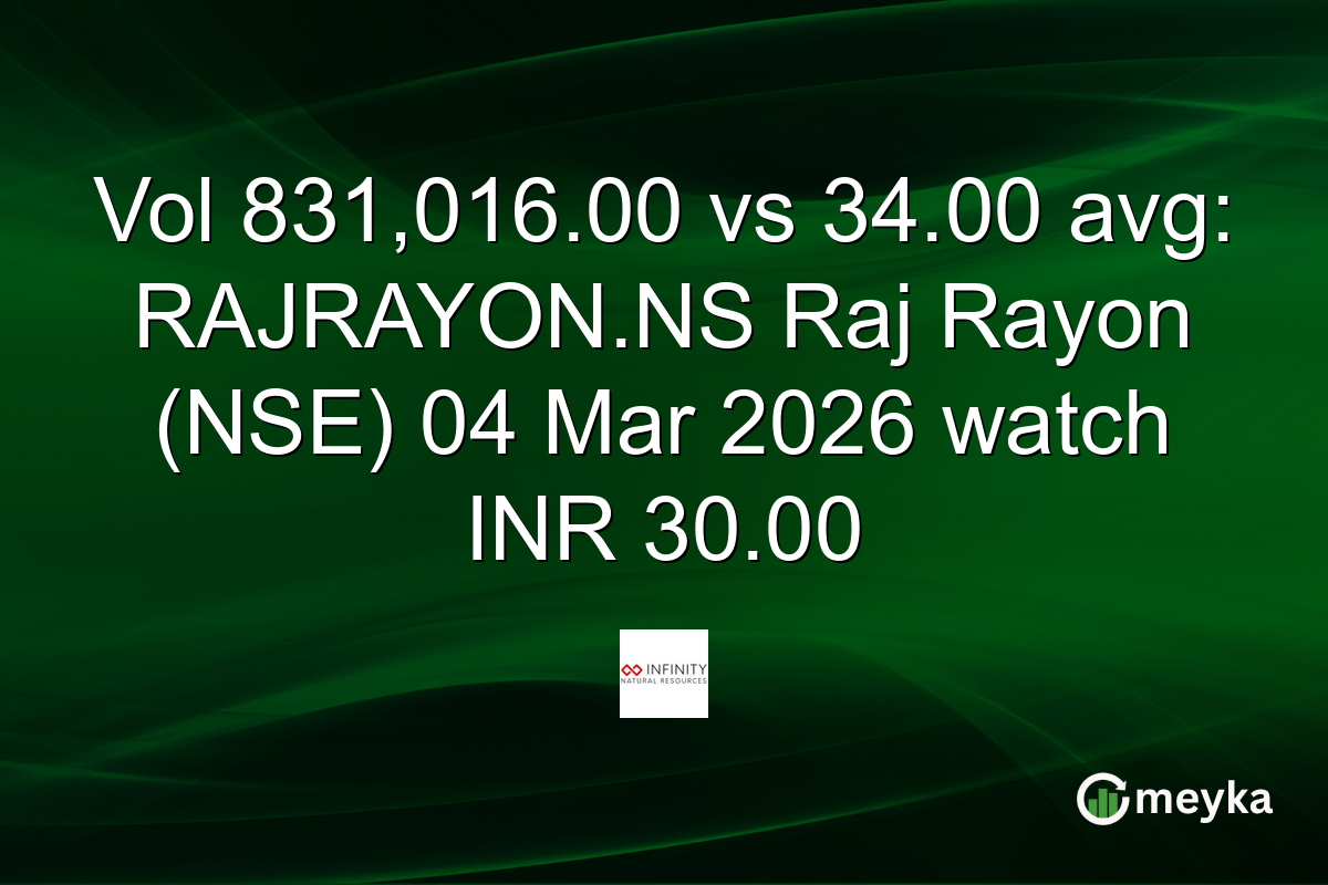 Vol 831,016.00 vs 34.00 avg: RAJRAYON.NS Raj Rayon (NSE) 04 Mar 2026 watch INR 30.00