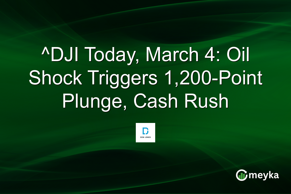 ^DJI Today, March 4: Oil Shock Triggers 1,200-Point Plunge, Cash Rush