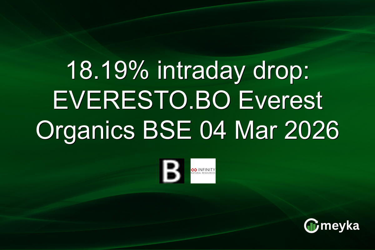 18.19% intraday drop: EVERESTO.BO Everest Organics BSE 04 Mar 2026